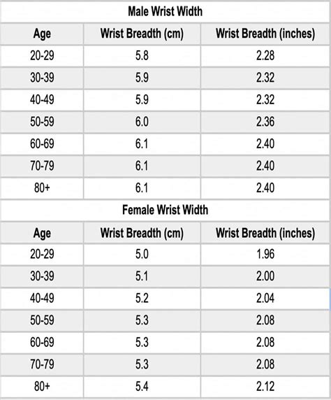 wrist size chart mm